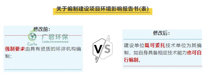 “環(huán)評資質(zhì)”取消后 環(huán)評行業(yè)規(guī)范管理更嚴格嗎？(圖1)
