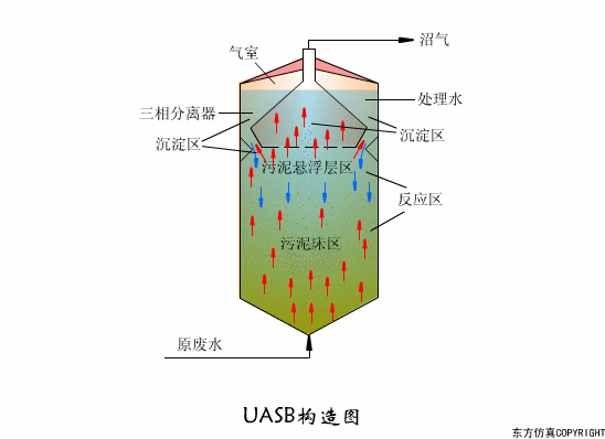 廢水處理設(shè)備主要有哪些？廢水處理設(shè)備工作流程圖解(圖1)