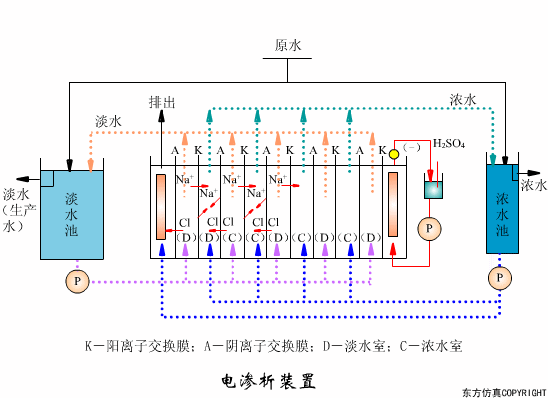廢水處理設(shè)備主要有哪些？廢水處理設(shè)備工作流程圖解(圖5)