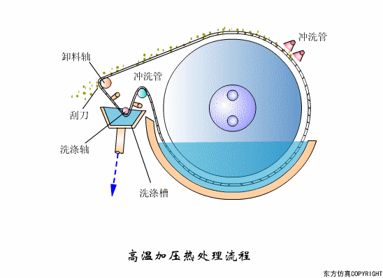 廢水處理設(shè)備主要有哪些？廢水處理設(shè)備工作流程圖解(圖8)