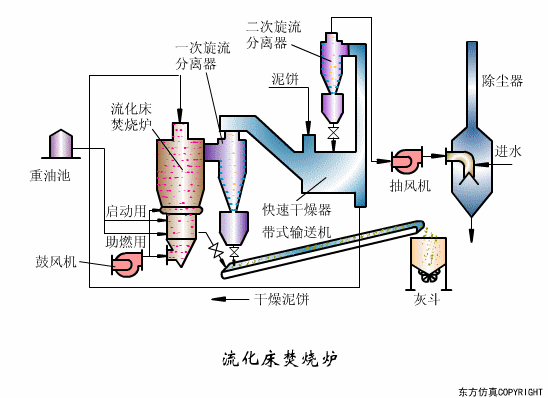 廢水處理設(shè)備主要有哪些？廢水處理設(shè)備工作流程圖解(圖20)