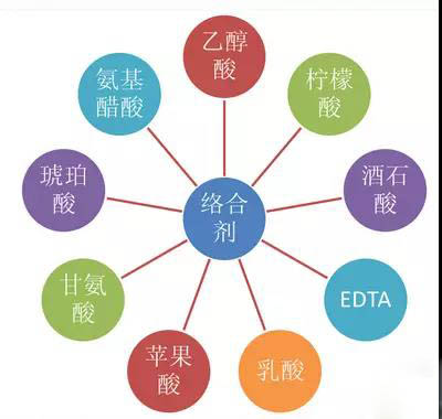 鍍鎳廢水如何處理？化學(xué)鍍鎳廢水處理方法詳解(圖1)