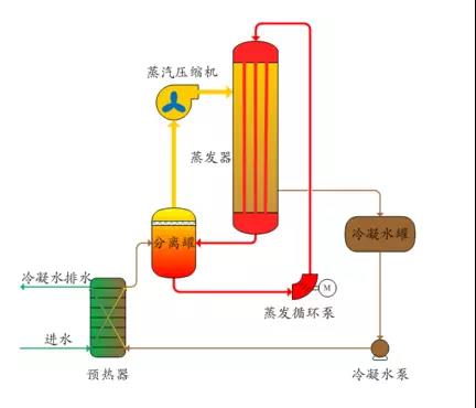 廢水零排放工藝是什么？廢水零排放技術(shù)與應(yīng)用(圖2)