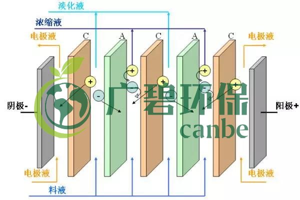 廢水零排放工藝是什么？廢水零排放技術(shù)與應(yīng)用(圖7)