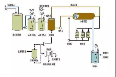 廢水零排放工藝是什么？廢水零排放技術(shù)與應(yīng)用(圖9)