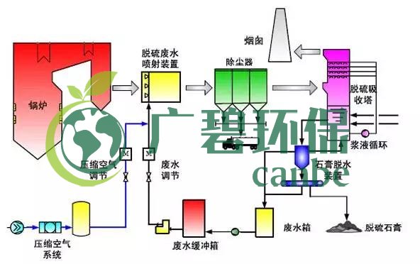 廢水零排放工藝是什么？廢水零排放技術(shù)與應(yīng)用(圖12)