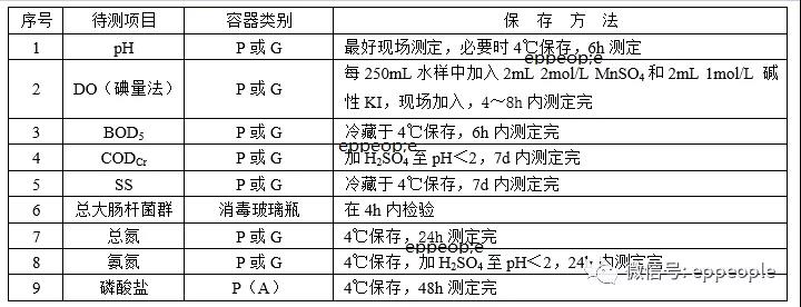 污水水樣怎么保存？水樣保存方法介紹(圖1)