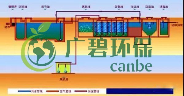 生活污水怎么處理？生活污水處理設(shè)備工藝和報(bào)價(jià)(圖3)