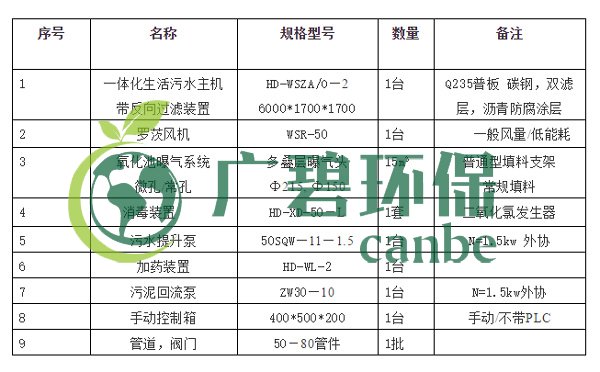 生活污水怎么處理？生活污水處理設(shè)備工藝和報(bào)價(jià)(圖4)