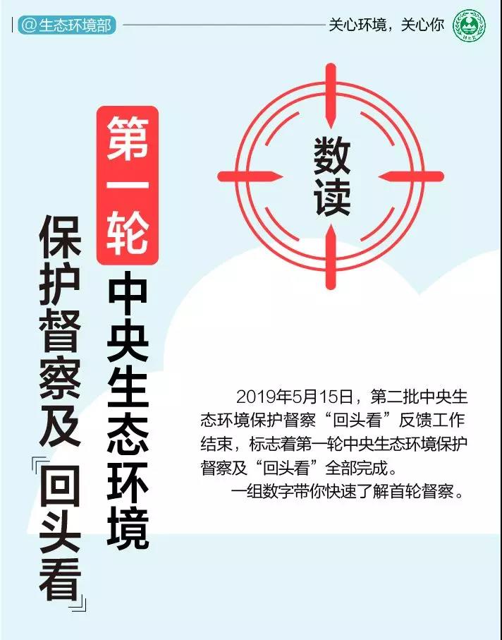 《中央生態(tài)環(huán)境保護(hù)督察工作規(guī)定》第二輪中央生態(tài)環(huán)保督察即將啟動(dòng)！(圖1)