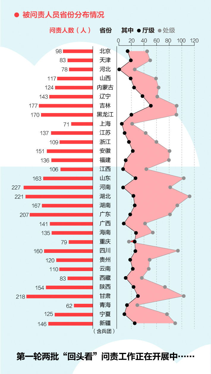 《中央生態(tài)環(huán)境保護(hù)督察工作規(guī)定》第二輪中央生態(tài)環(huán)保督察即將啟動(dòng)！(圖4)