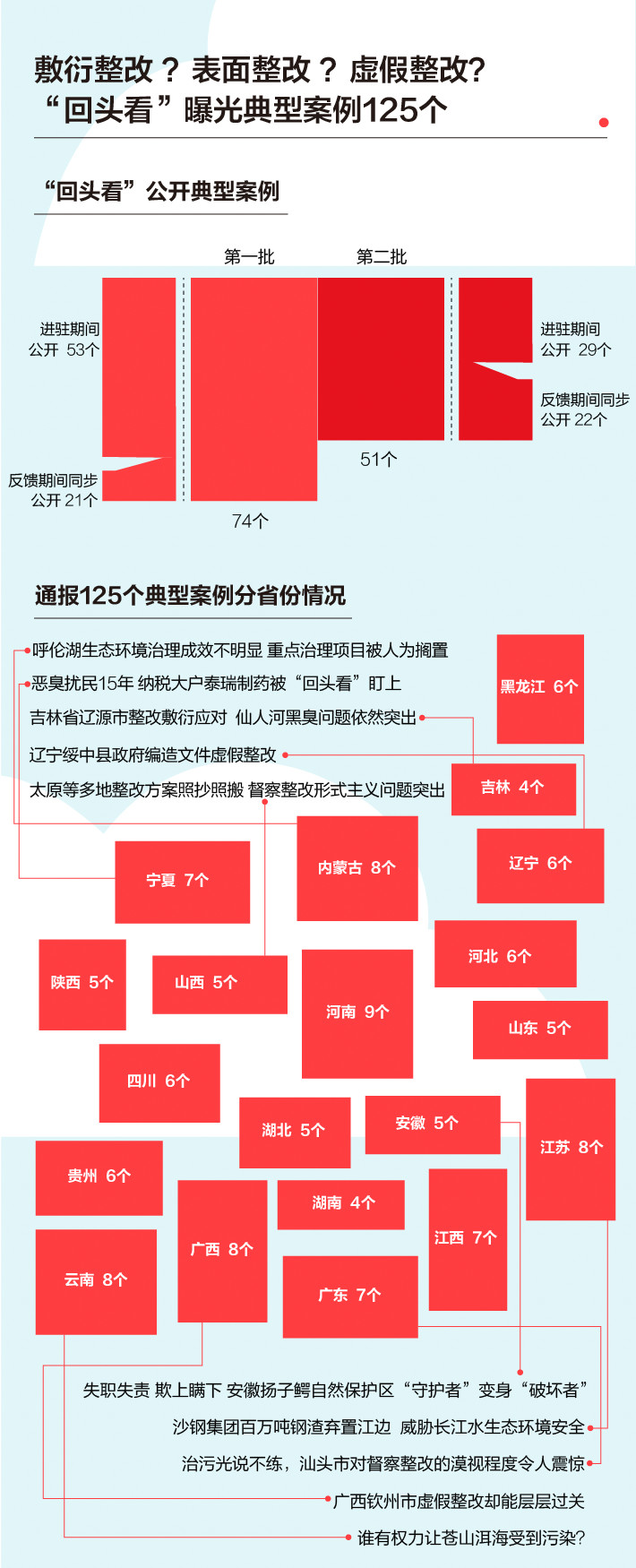 《中央生態(tài)環(huán)境保護(hù)督察工作規(guī)定》第二輪中央生態(tài)環(huán)保督察即將啟動(dòng)！(圖5)