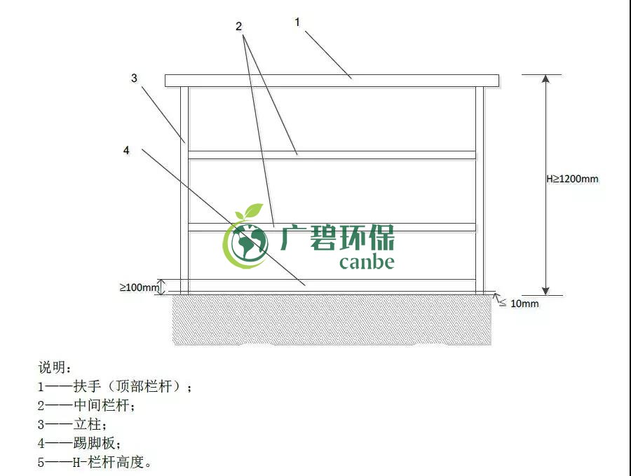 如何設(shè)置廢氣監(jiān)測平臺？監(jiān)測點位怎么布設(shè)？(圖1)