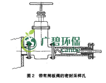 如何設(shè)置廢氣監(jiān)測平臺？監(jiān)測點位怎么布設(shè)？(圖3)
