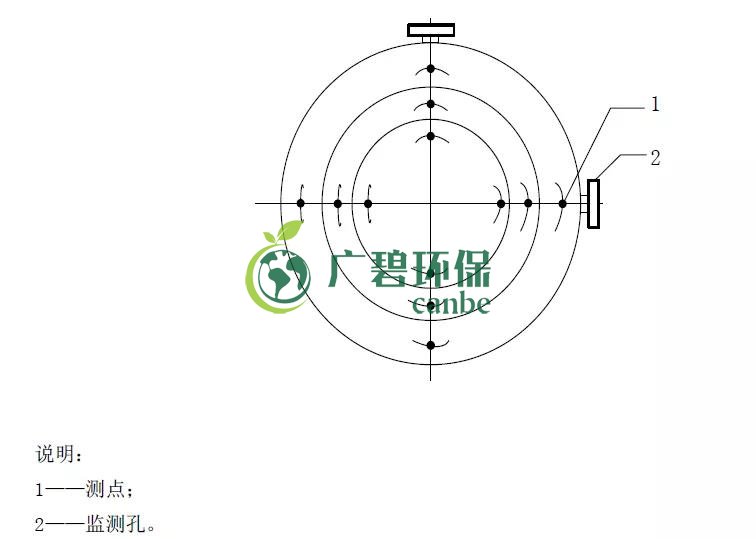如何設(shè)置廢氣監(jiān)測平臺？監(jiān)測點位怎么布設(shè)？(圖4)