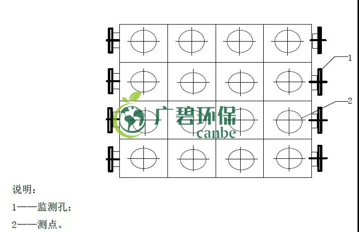 如何設(shè)置廢氣監(jiān)測平臺？監(jiān)測點位怎么布設(shè)？(圖5)