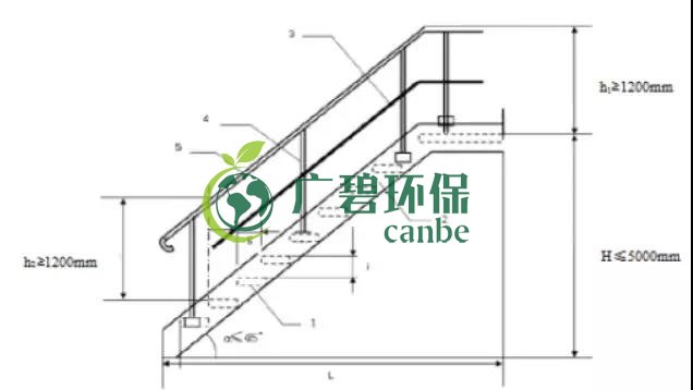 如何設(shè)置廢氣監(jiān)測平臺？監(jiān)測點位怎么布設(shè)？(圖6)