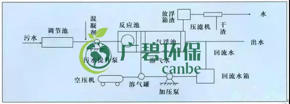 制藥行業(yè)廢水是什么？制藥行業(yè)廢水處理技術(shù)(圖2)