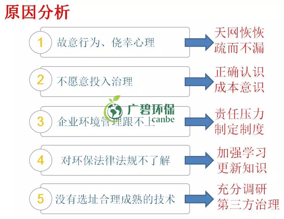 企業(yè)有哪些常見(jiàn)的環(huán)境違法行為？(圖2)
