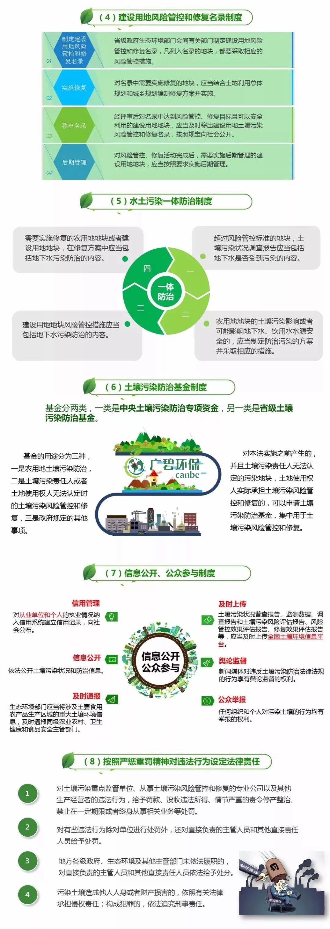 【世界土壤日】《土壤污染防治法》有哪些亮點？(圖2)
