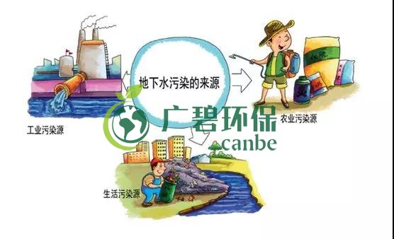 土壤環(huán)保：地下水污染的來(lái)源、途徑與特點(diǎn)(圖6)