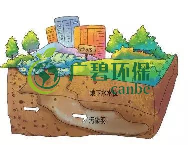 土壤環(huán)保：地下水污染的來(lái)源、途徑與特點(diǎn)(圖5)