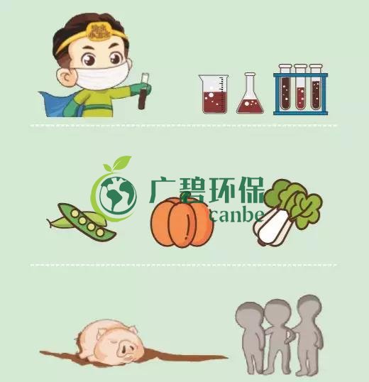 造成土壤污染的原因有哪些？(圖3)