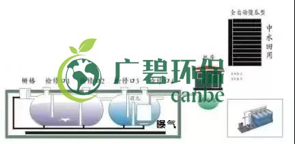 冬季氨氮處理如何才能達(dá)標(biāo)？(圖1)