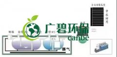 冬季氨氮處理如何才能達(dá)標(biāo)？