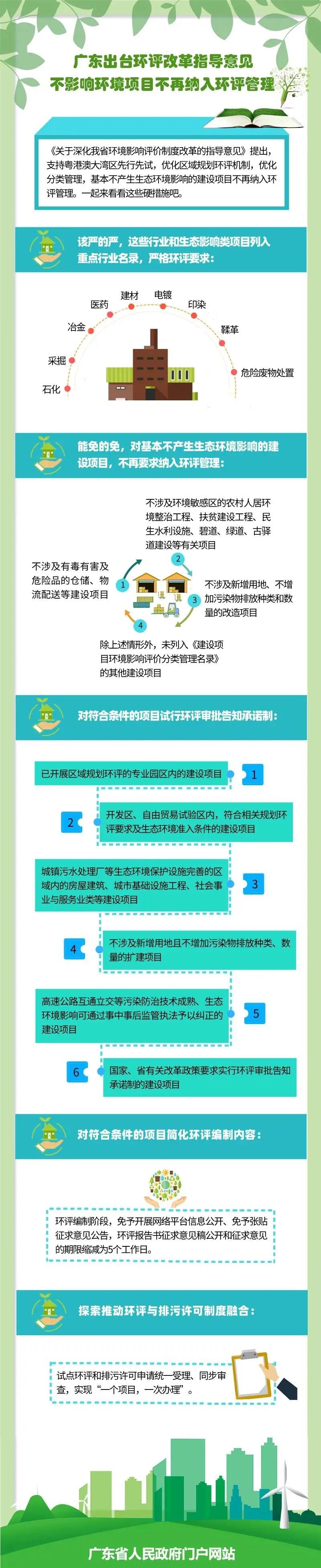 廣東出臺環(huán)評改革指導意見不影響環(huán)境項目不再納入環(huán)評管理(圖1)