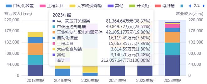 長(zhǎng)城電工股價(jià)走出3連板,憑實(shí)力還是靠運(yùn)氣?