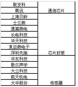 中國(guó)物聯(lián)網(wǎng)行業(yè)發(fā)展現(xiàn)狀、未來(lái)趨勢(shì)及投資戰(zhàn)略分析