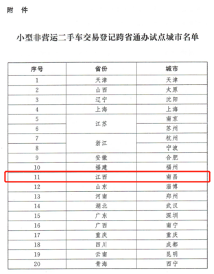 6月起，二手車市場迎新契機(jī) 南昌等20城試點(diǎn)異地交易登記新規(guī)